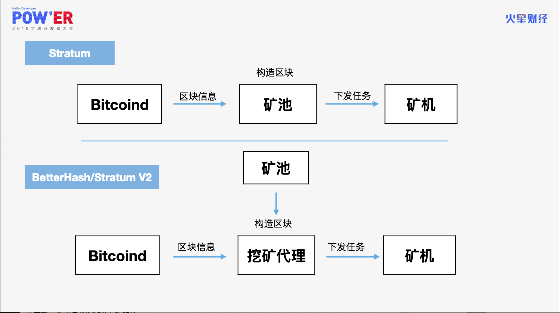 POWER北京