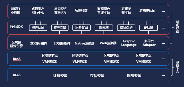 火星开发者大会