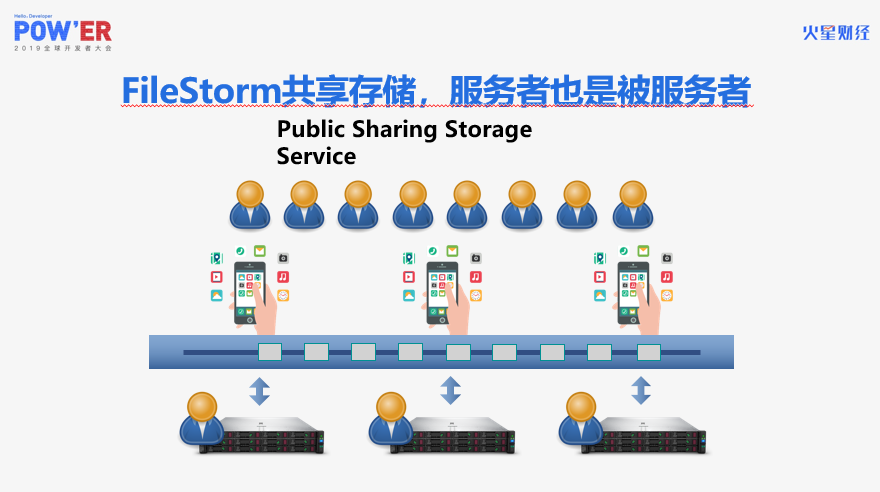火星开发者大会