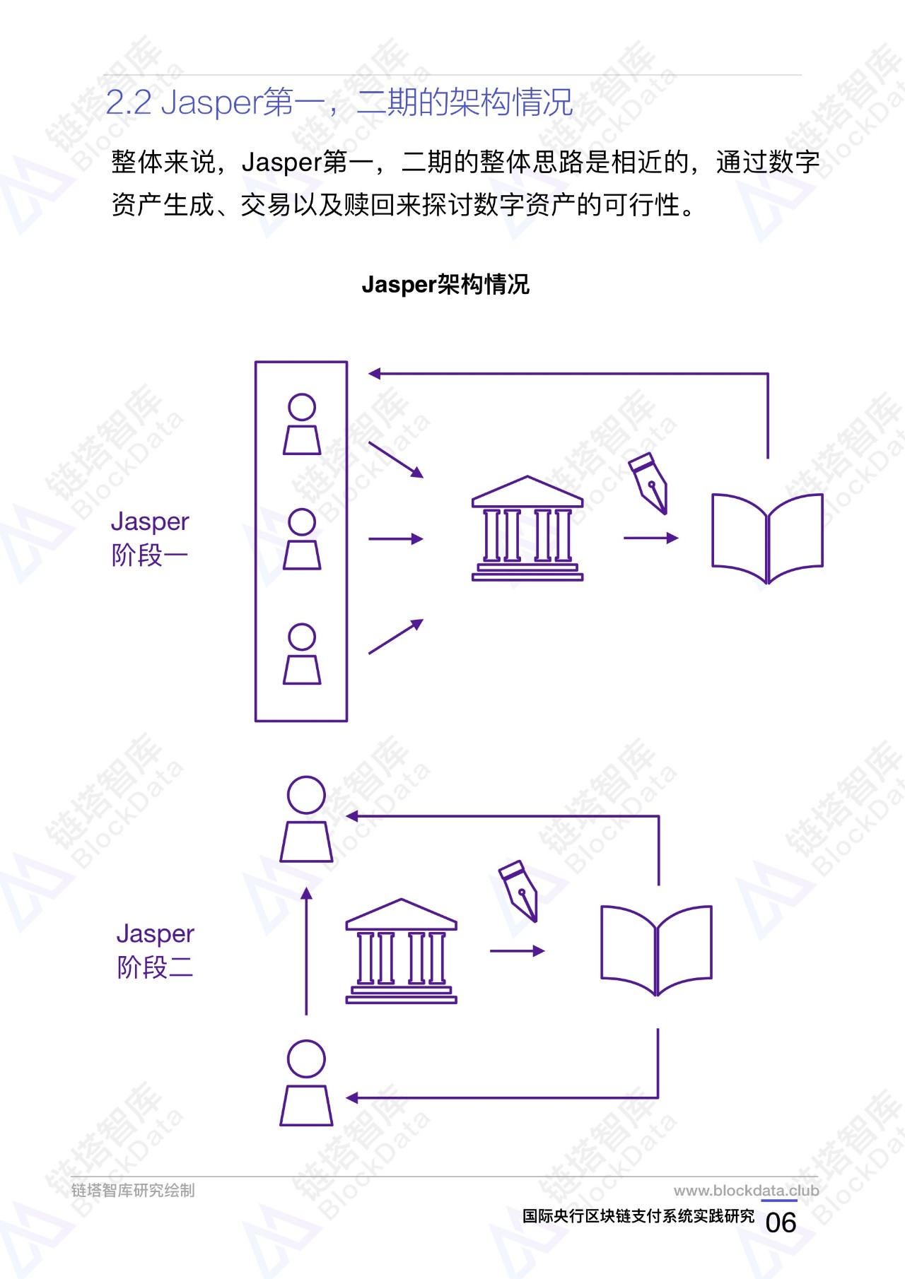 区块链技术