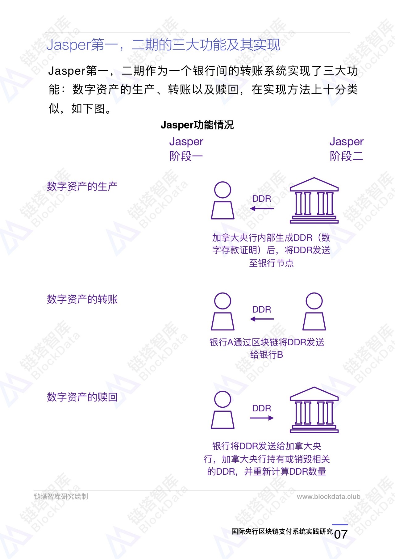 区块链技术
