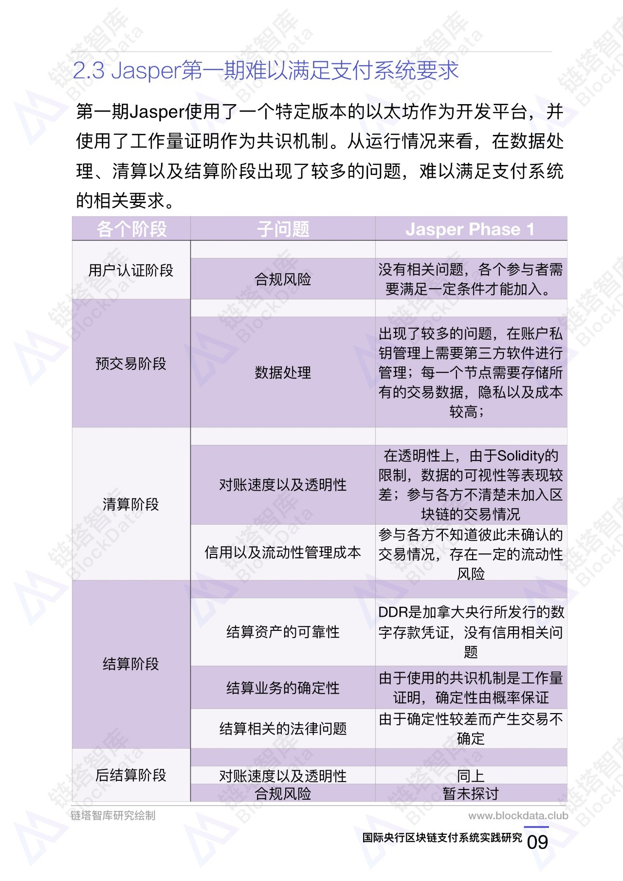 区块链技术