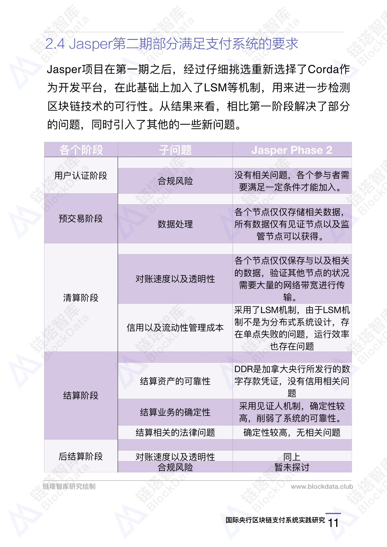 区块链技术