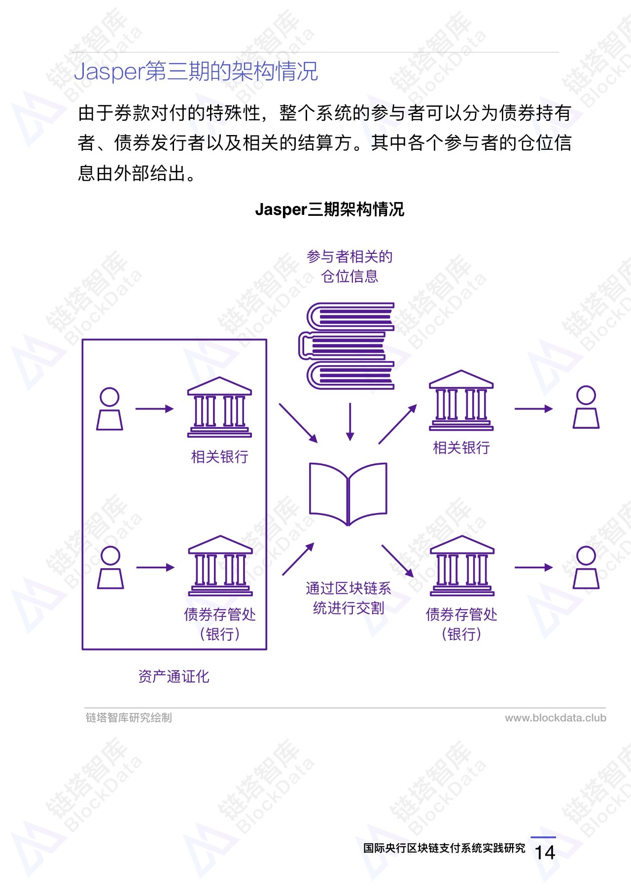 区块链技术