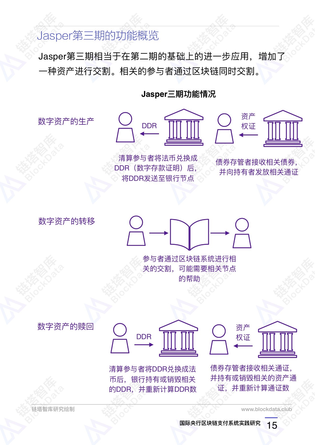 区块链技术