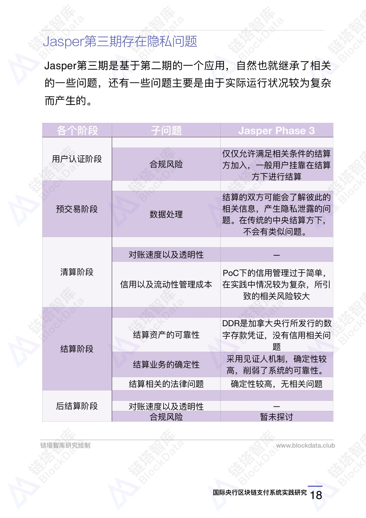区块链技术