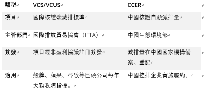 碳汇