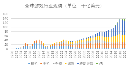 区块链游戏
