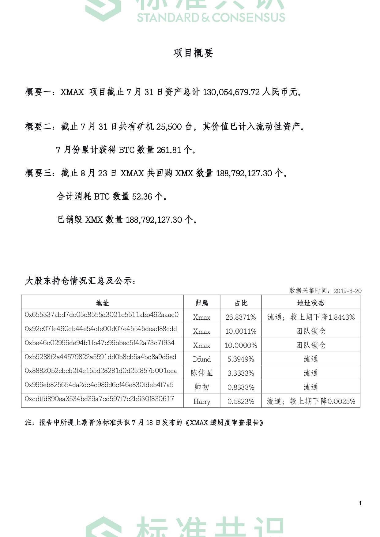 标准共识