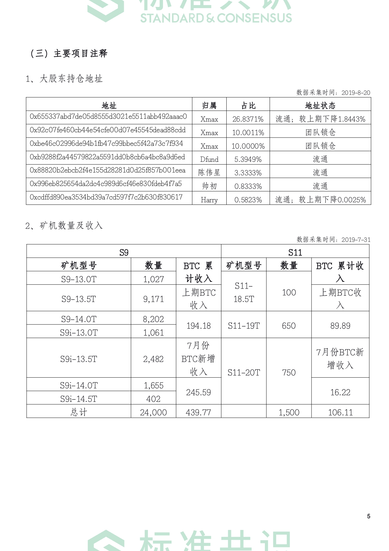 标准共识