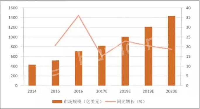 分布式存储