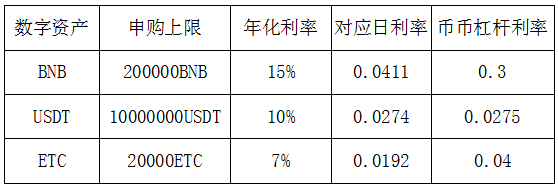 比特币