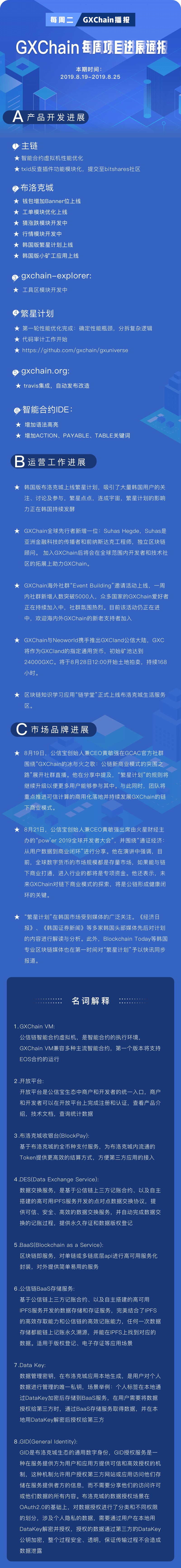 GXChain