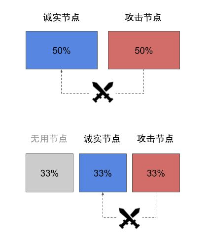 区块大小