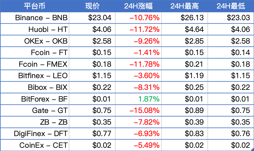 BAKKT