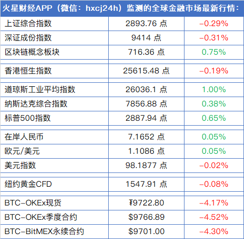 BAKKT