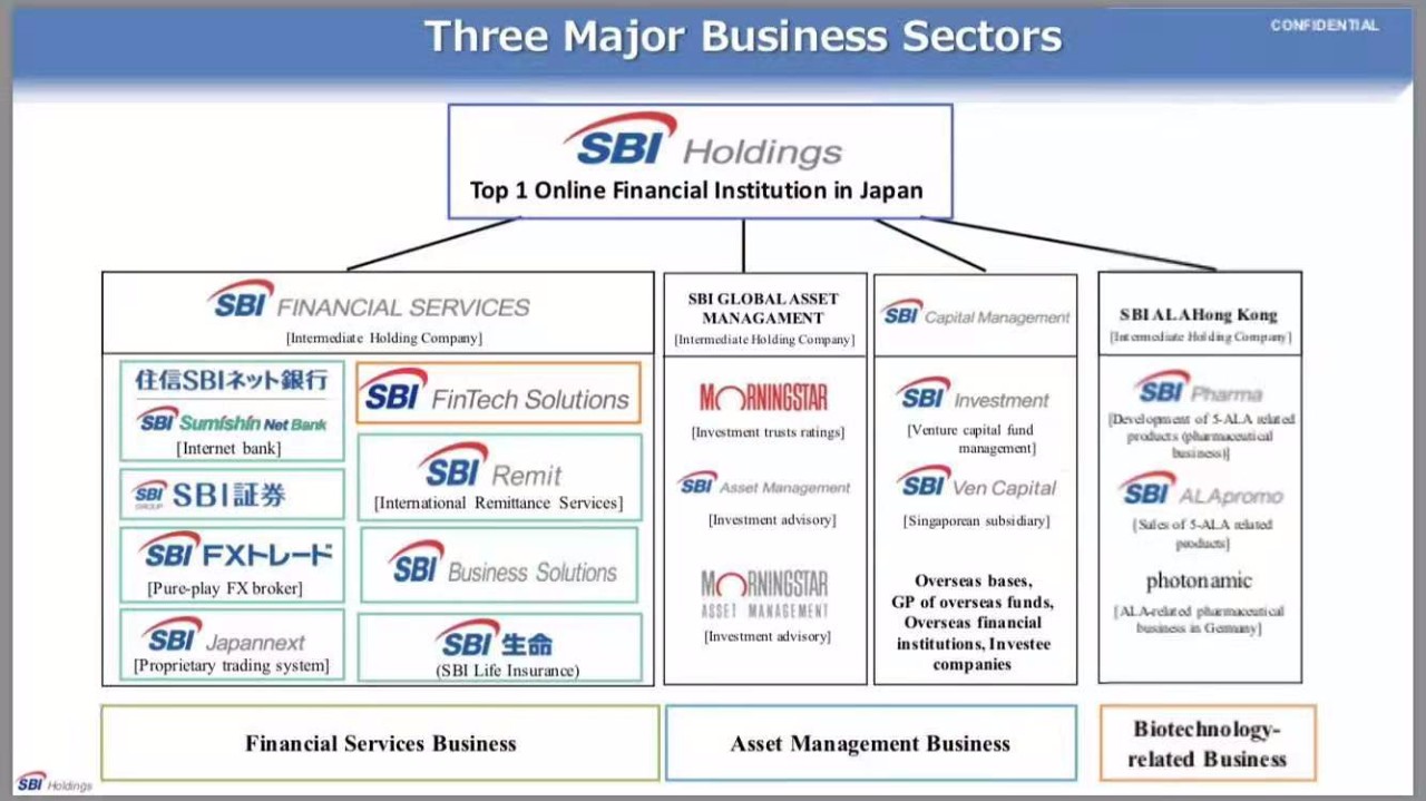 SBI