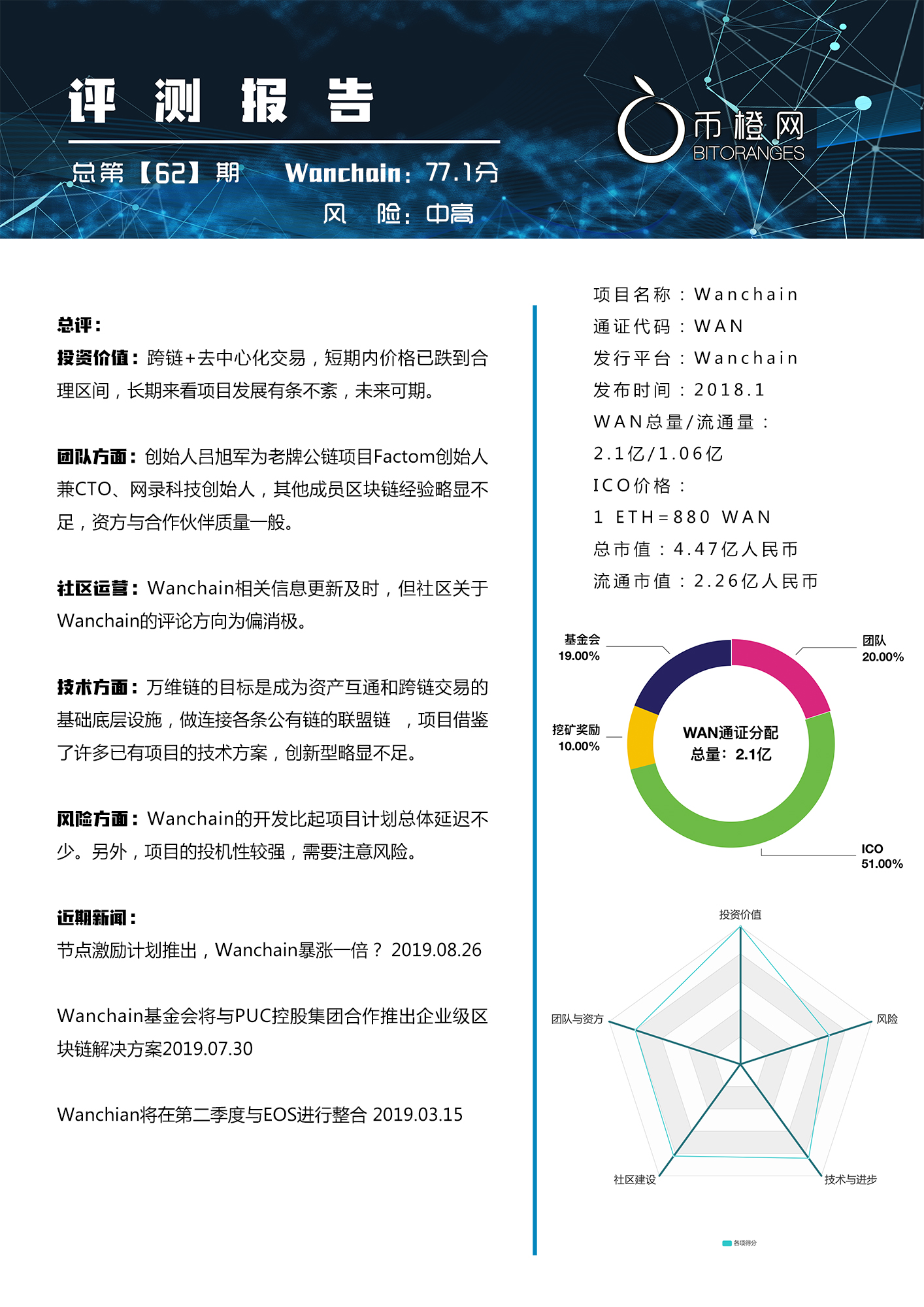 wanchain