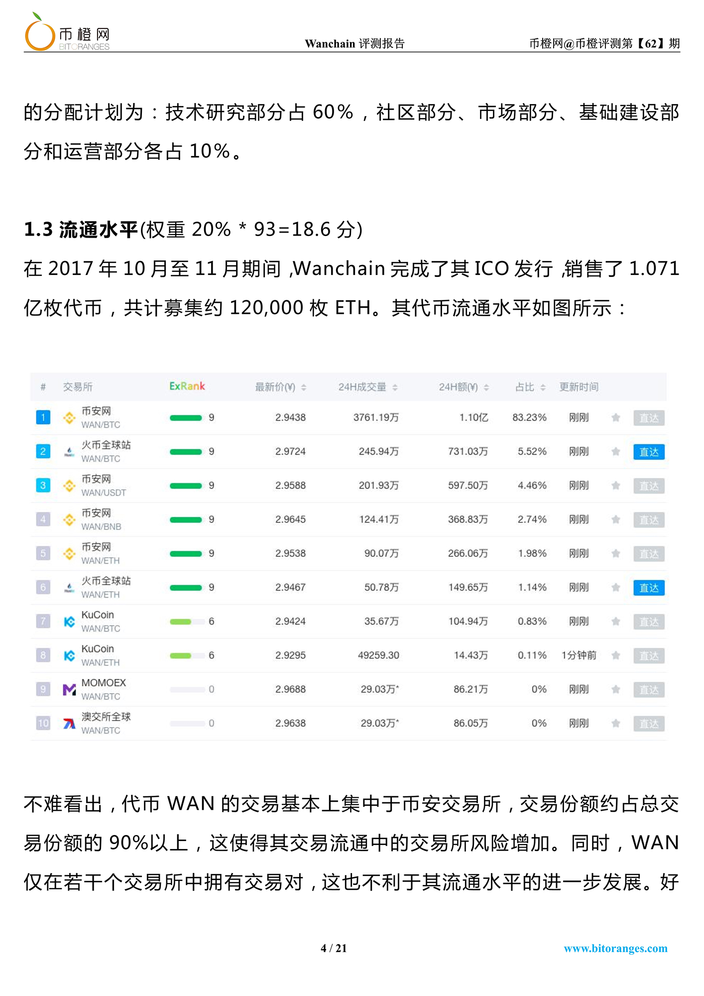 wanchain