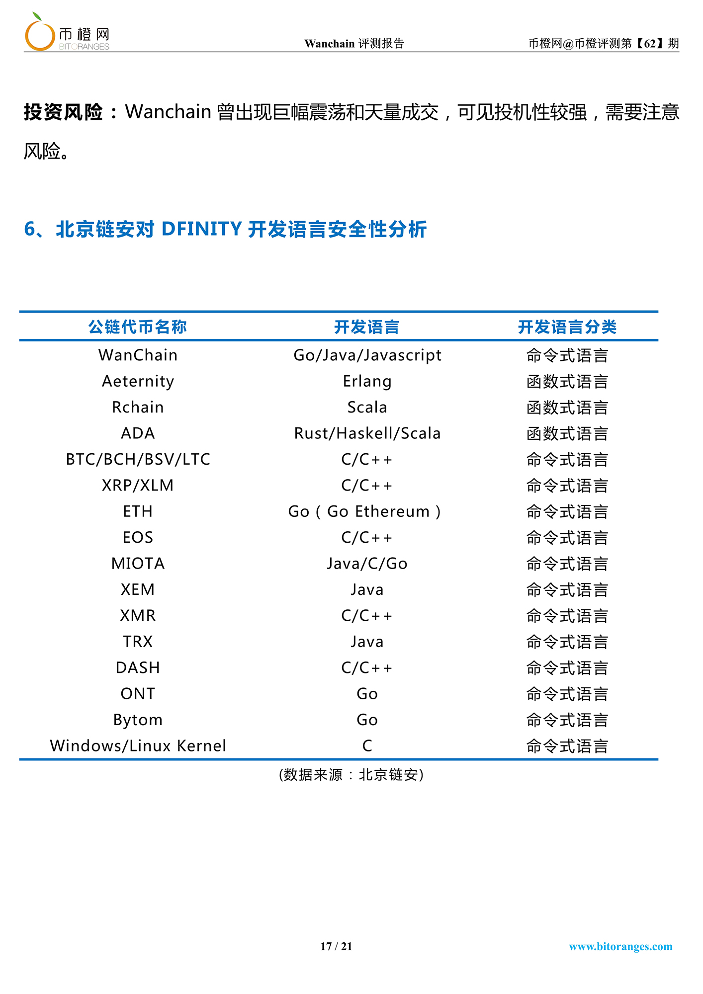 wanchain