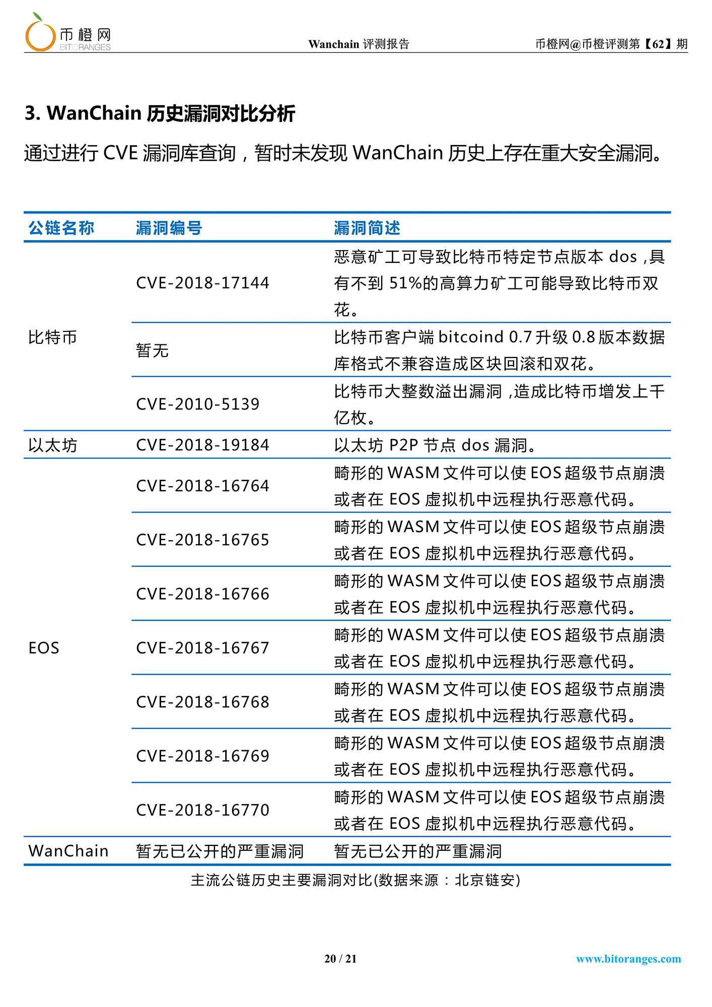 wanchain