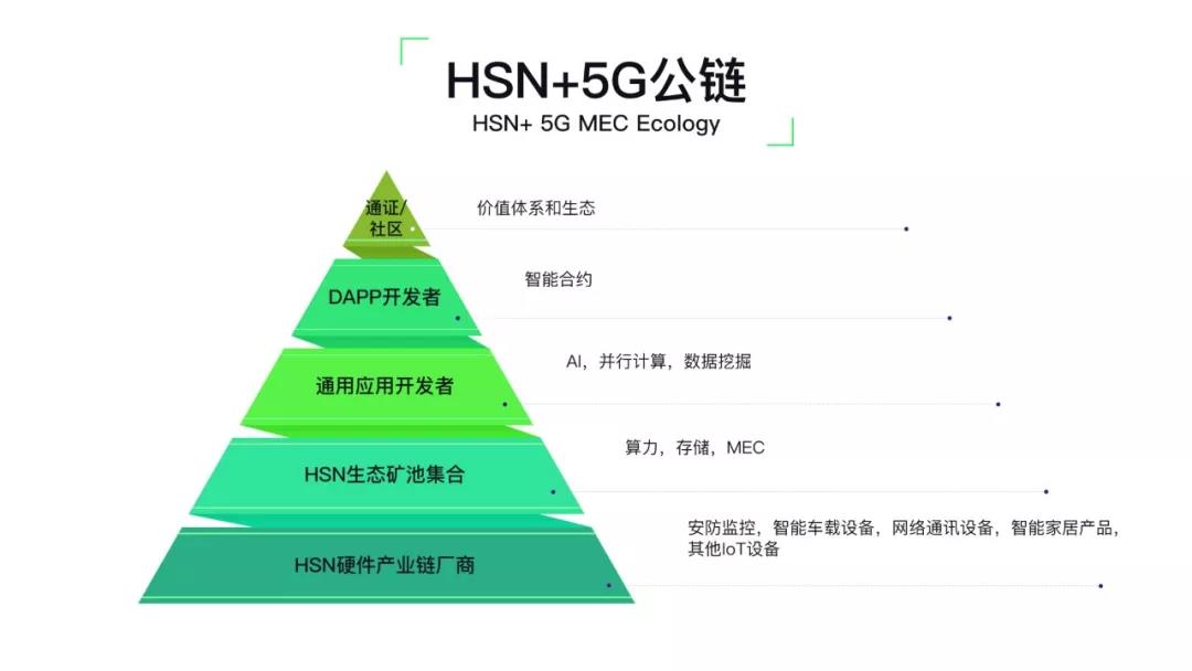 HSN超速链