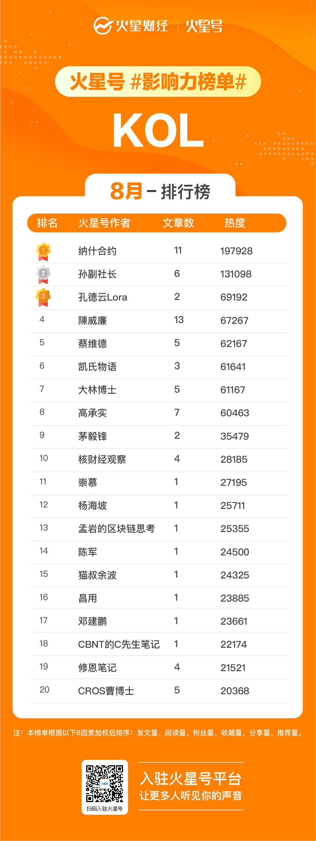 火星号榜单