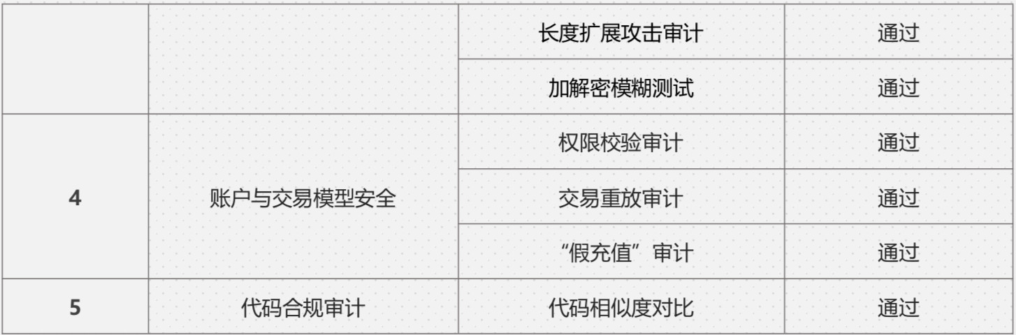 安全审计