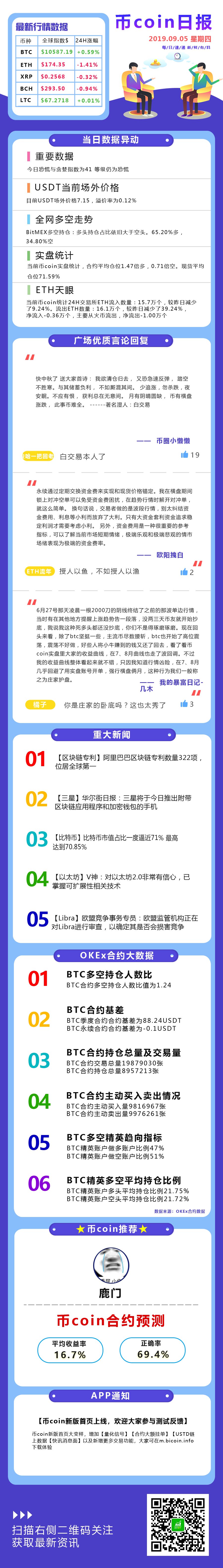 行情