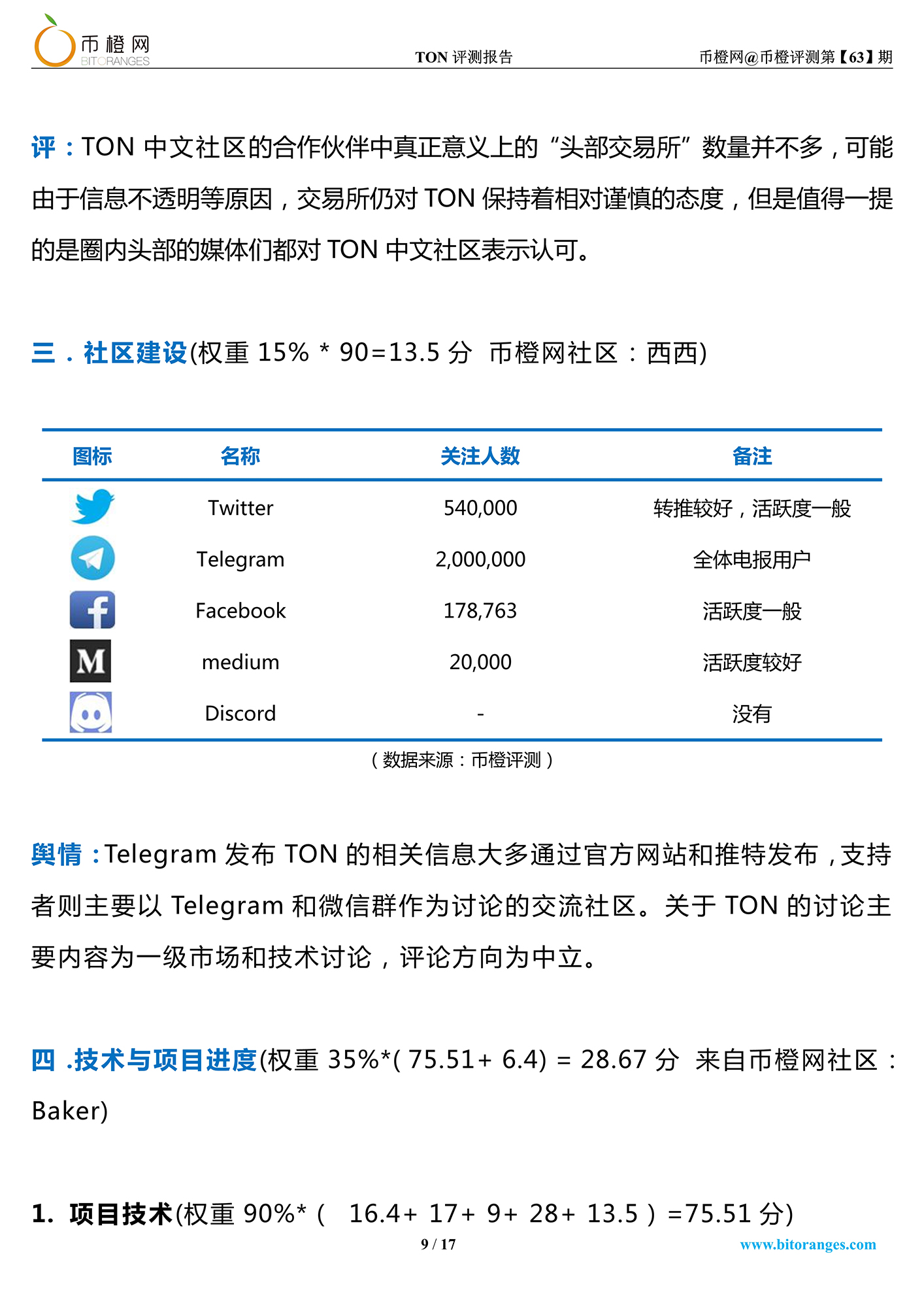 TON