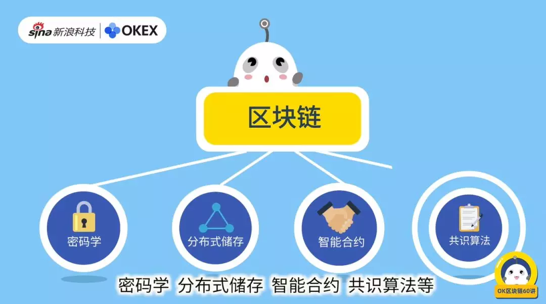 比特币