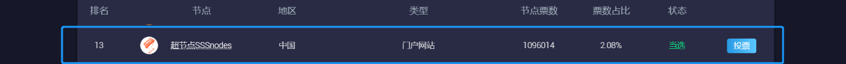 超节点SSSnodes