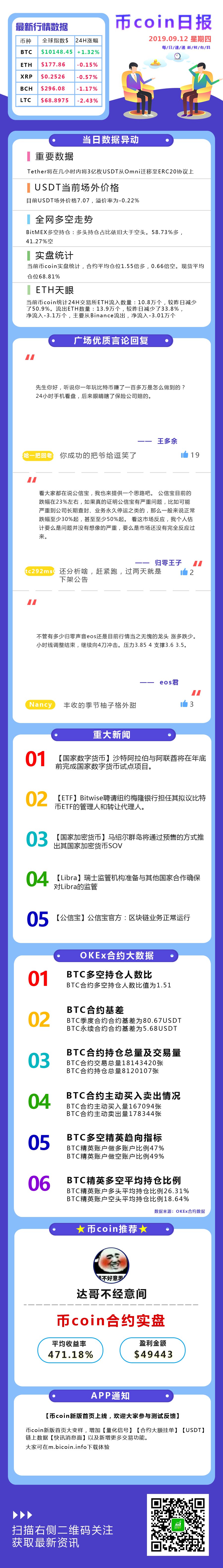 行情
