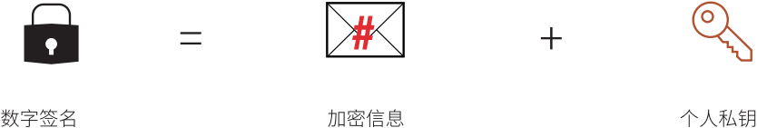 区块链