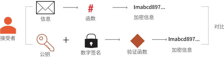 区块链