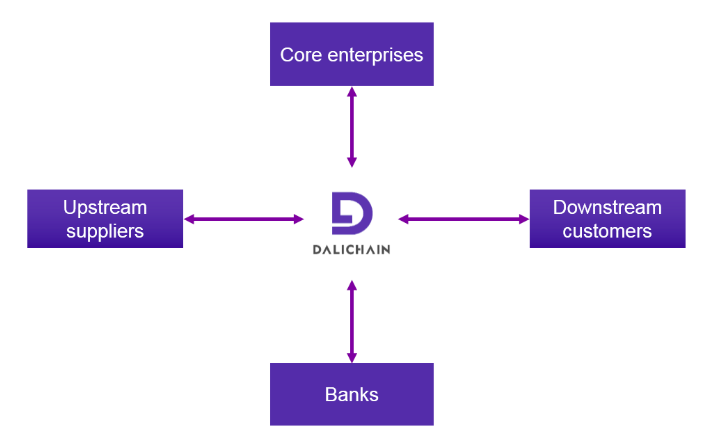 dalichain