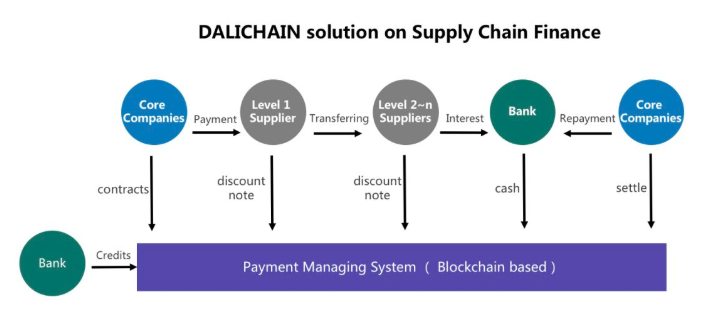 dalichain