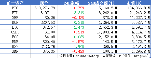 火星晨报