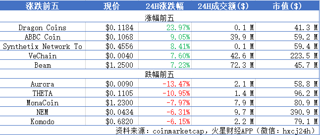 火星晨报