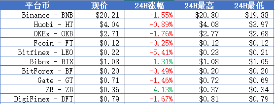 火星晨报