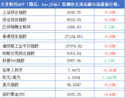 火星晨报