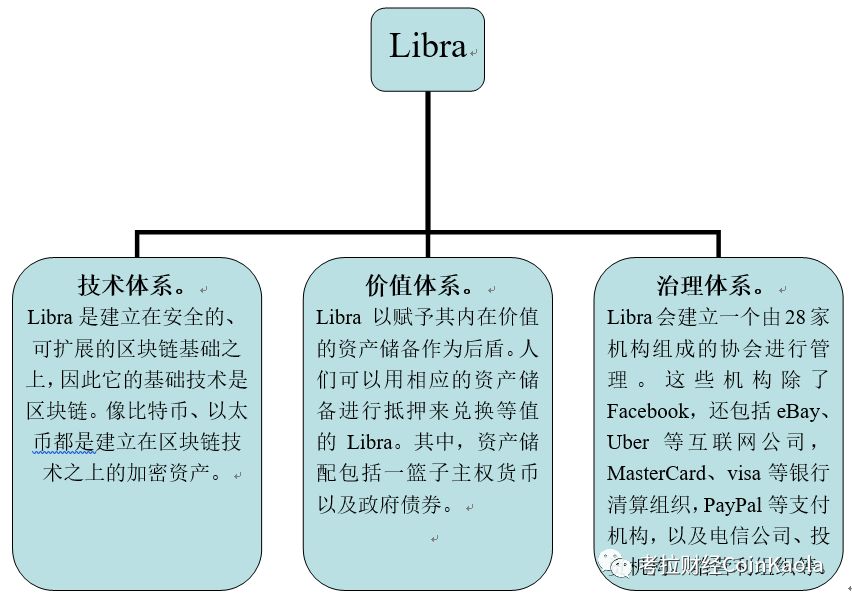 Libra