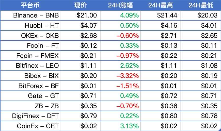 富国银行