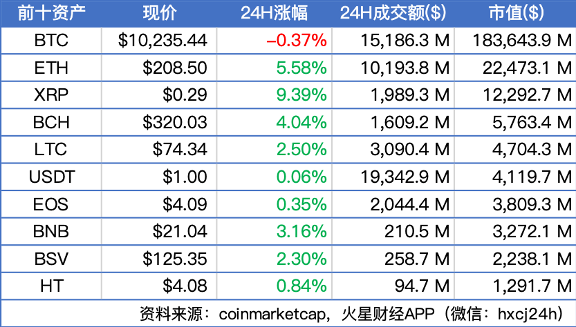 富国银行