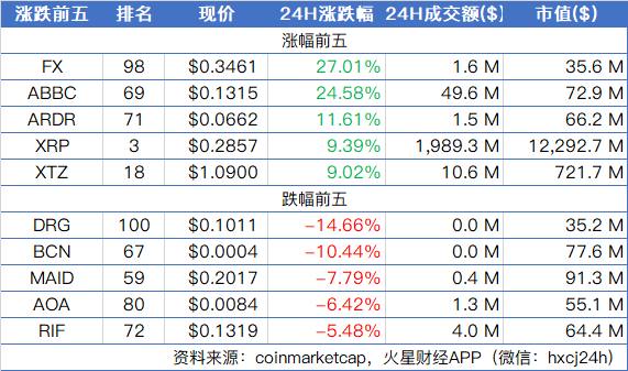 富国银行