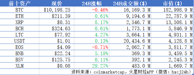 火星晨报