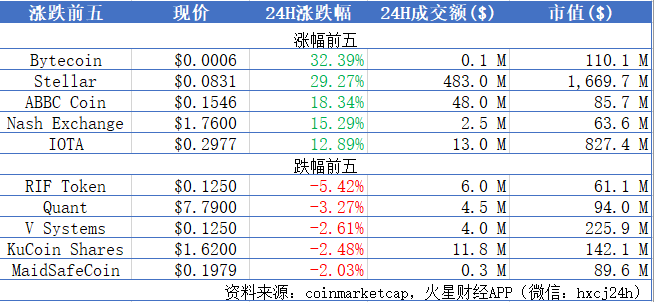 火星晨报