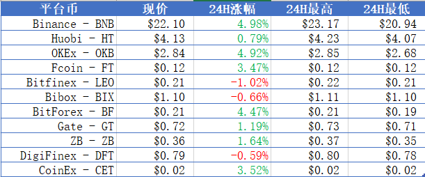 火星晨报