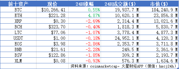 火星晨报