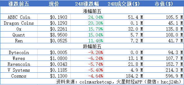 火星晨报